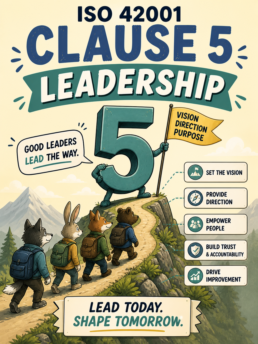 ISO 42001 Archive - Clause 5 Leadership Variant Card