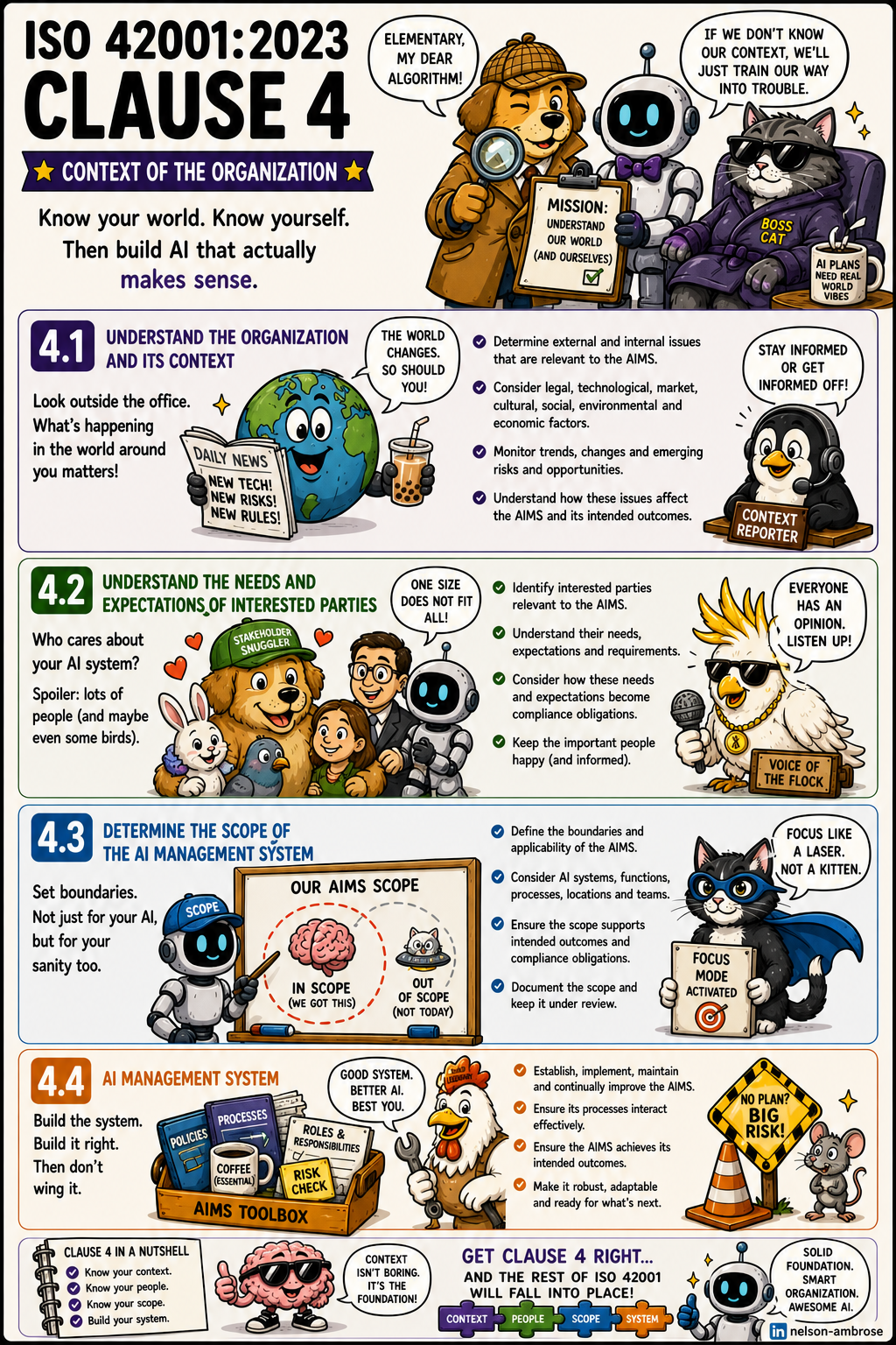 ISO 42001 Clause 4 Context of the Organisation - Humorous Infographic