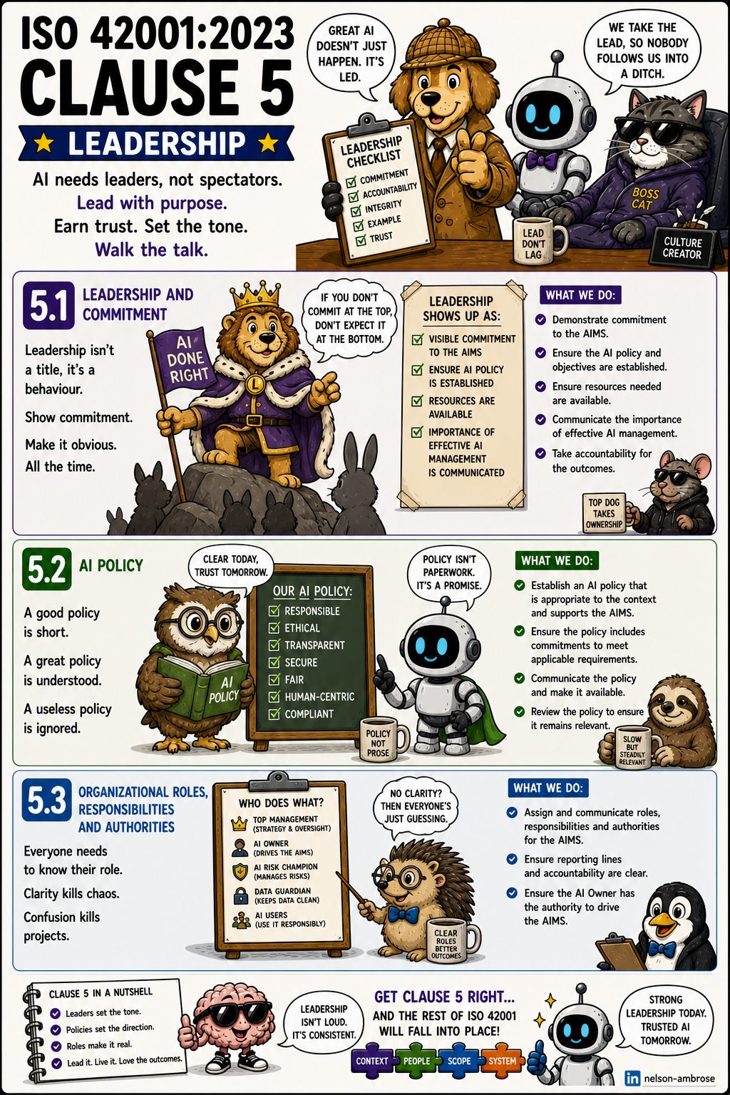 ISO 42001 Clause 5 Leadership - Humorous Infographic