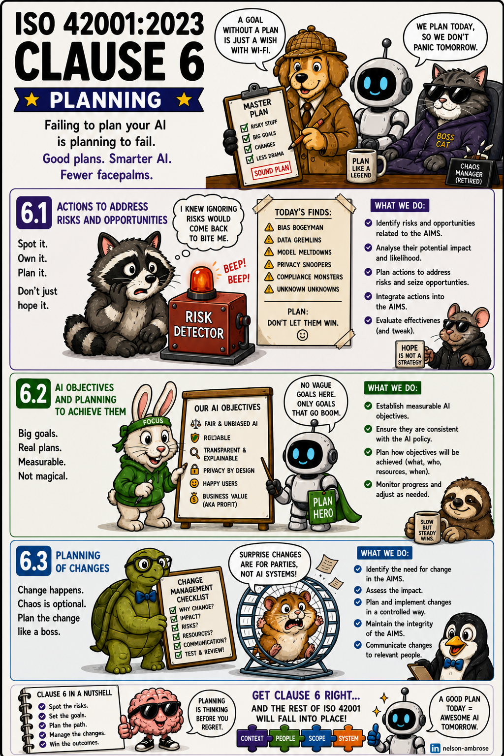 ISO 42001 Clause 6 Planning - Humorous Infographic
