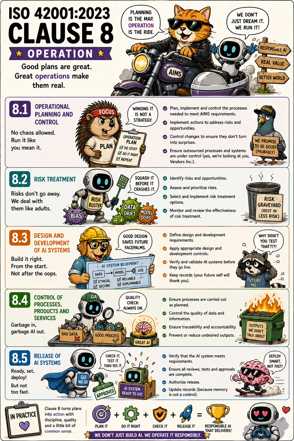 ISO 42001 Clause 8 Operation - Humorous Infographic
