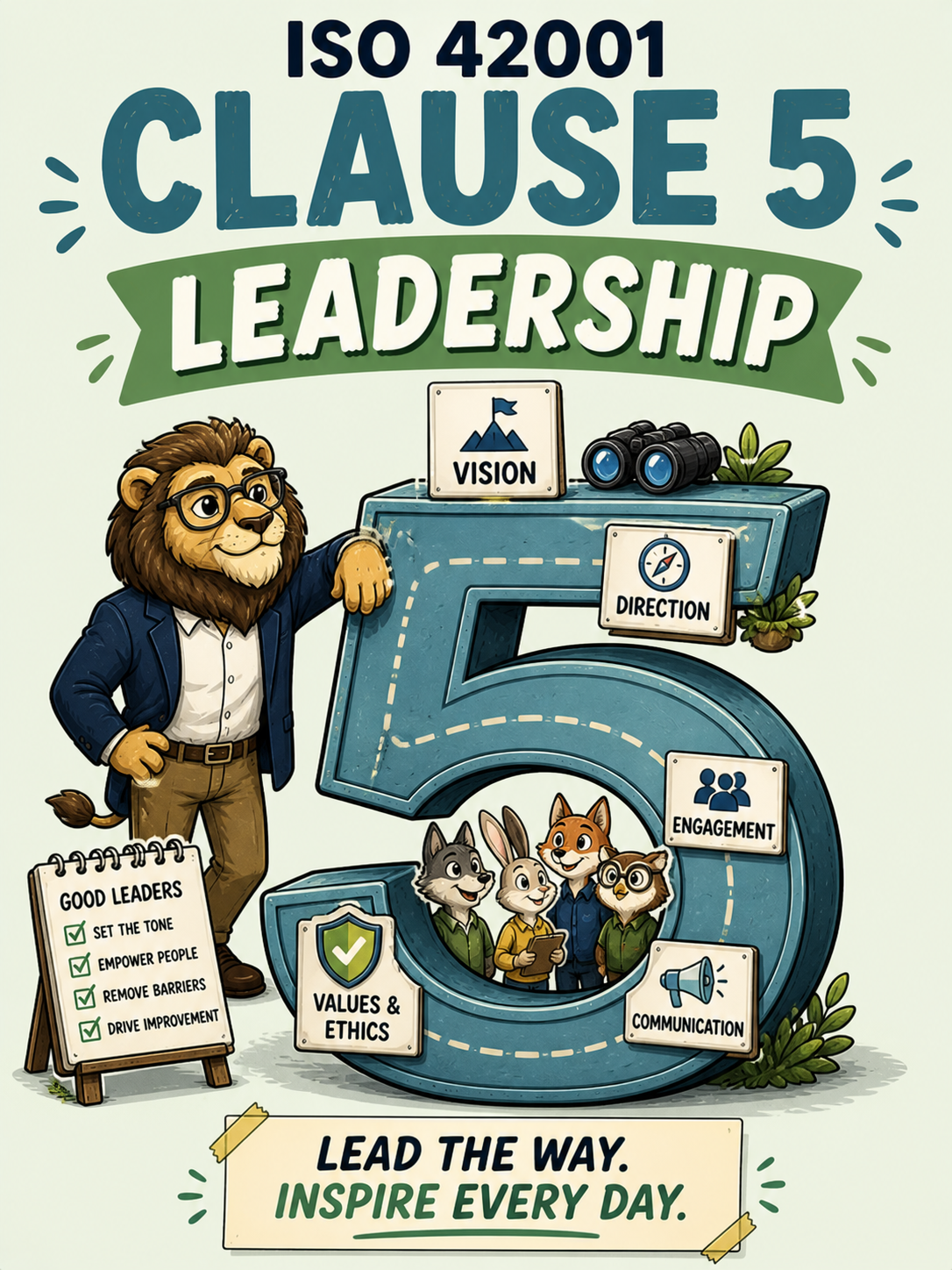 ISO 42001 Clause 5 Leadership - Humorous Simple Memory Card