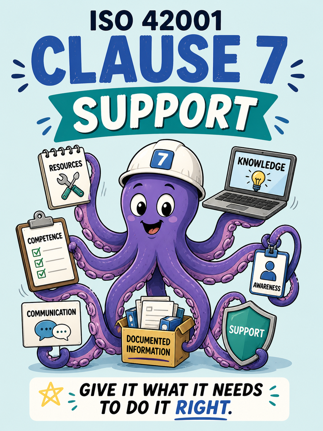 ISO 42001 Clause 7 Support - Humorous Simple Memory Card